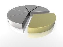 Pie Chart - Tax and Estate Planning